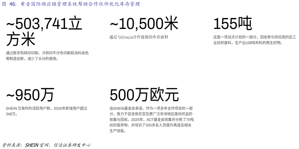 如何了解希音国际供应链管理系统帮助合作伙伴优化库存管理