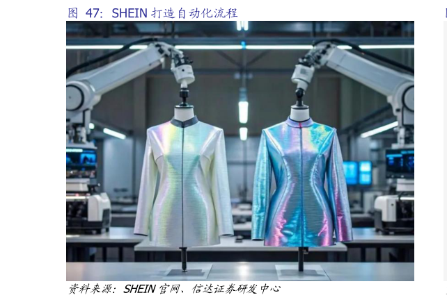请问一下SHEIN 打造自动化流程