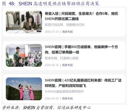 想问下各位网友SHEIN 高透明度供应链帮助供应商决策