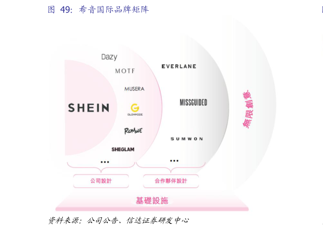 谁知道希音国际品牌矩阵