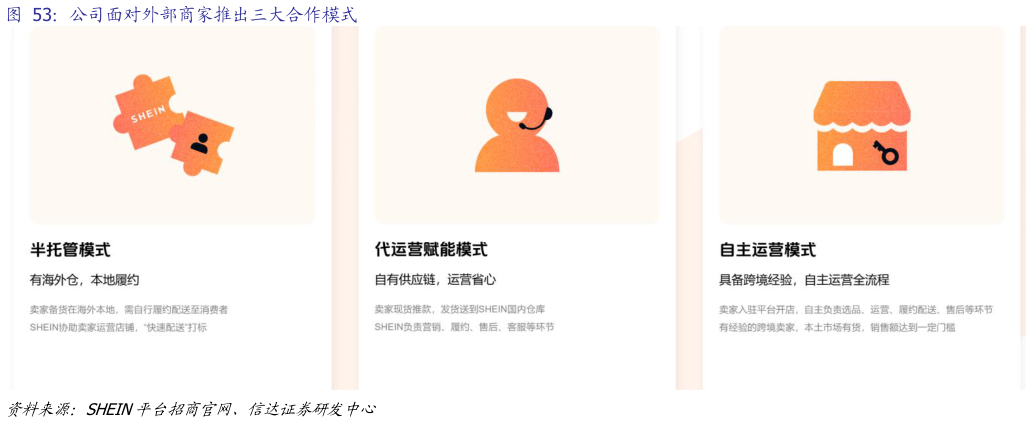 一起讨论下公司面对外部商家推出三大合作模式