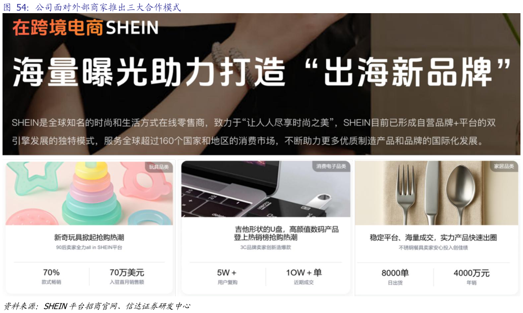 各位网友请教一下公司面对外部商家推出三大合作模式