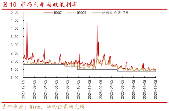 咨询大家市场利率与政策利率