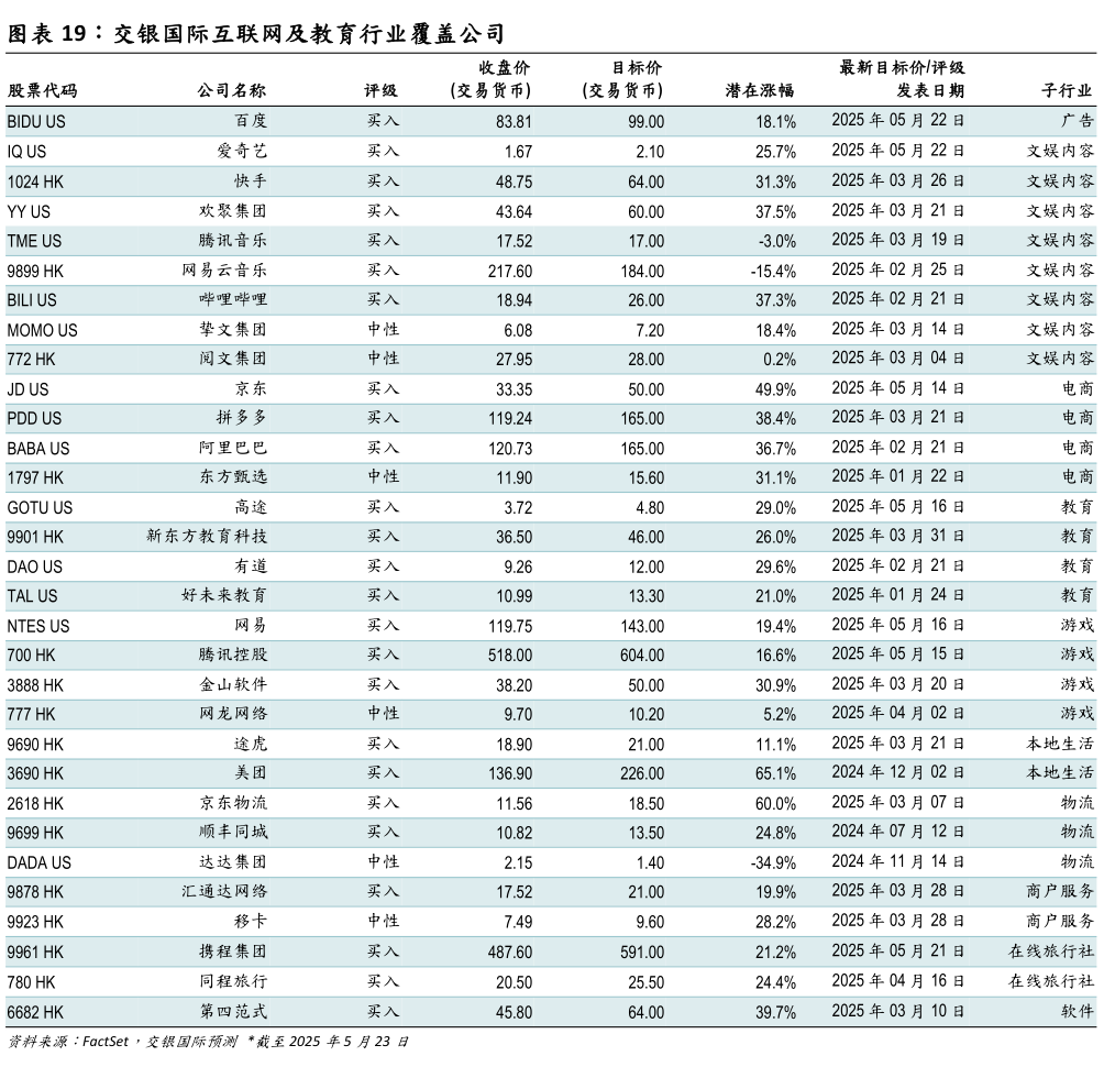 谁知道交银国际互联网及教育行业覆盖公司