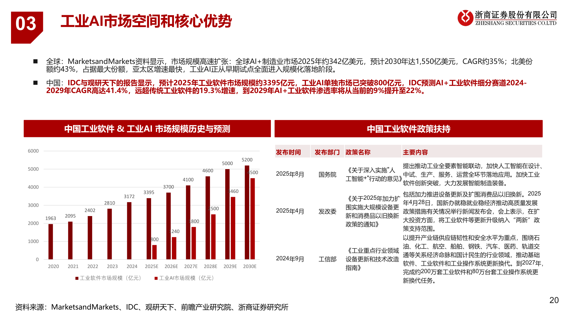 想问下各位网友03