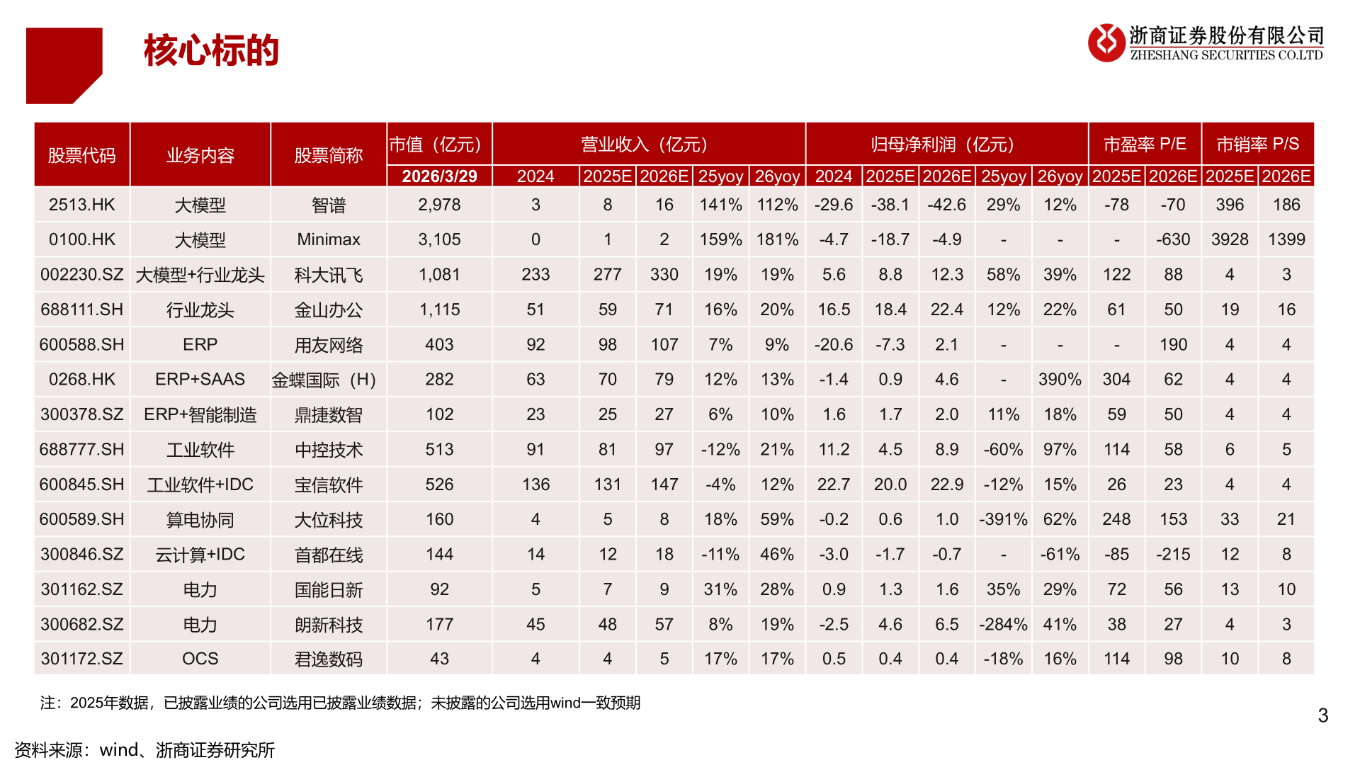 我想了解一下核心标的