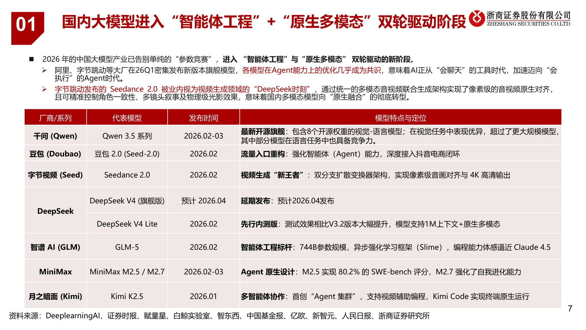 我想了解一下01