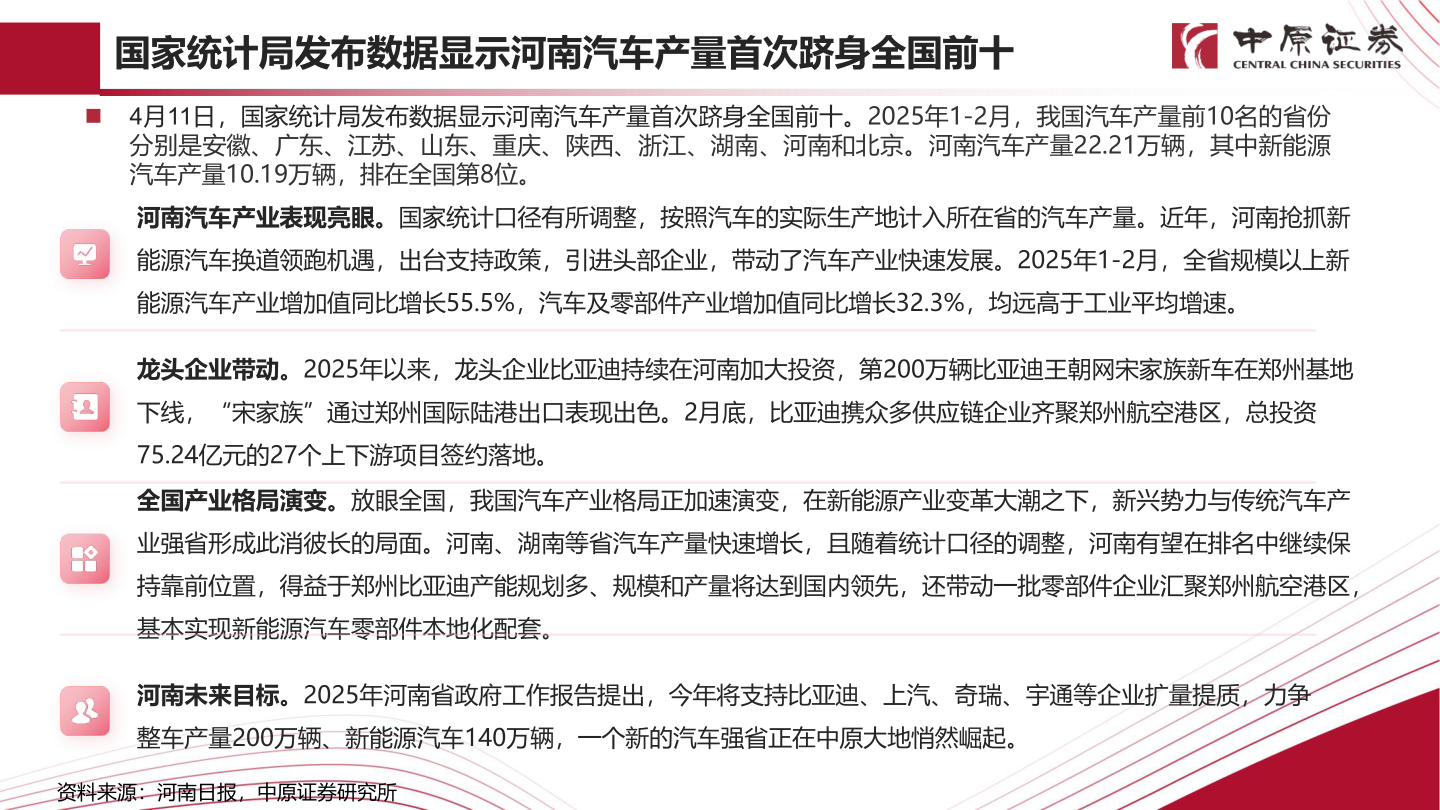 怎样理解国家统计局发布数据显示河南汽车产量首次跻身全国前十
