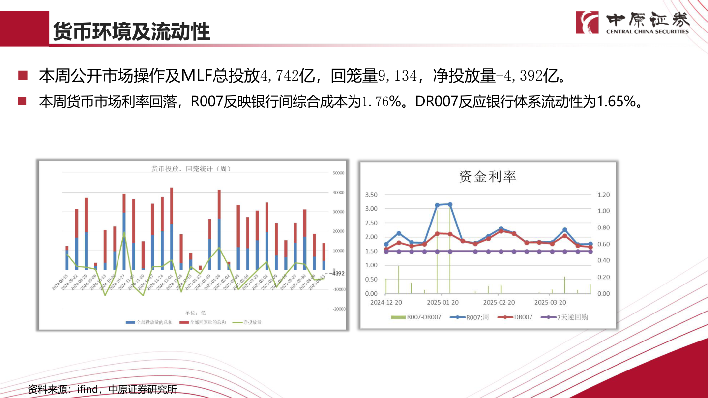 一起讨论下货币环境及流动性