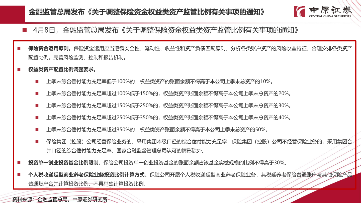 如何了解金融监管总局发布《关于调整保险资金权益类资产监管比例有关事项的通知》