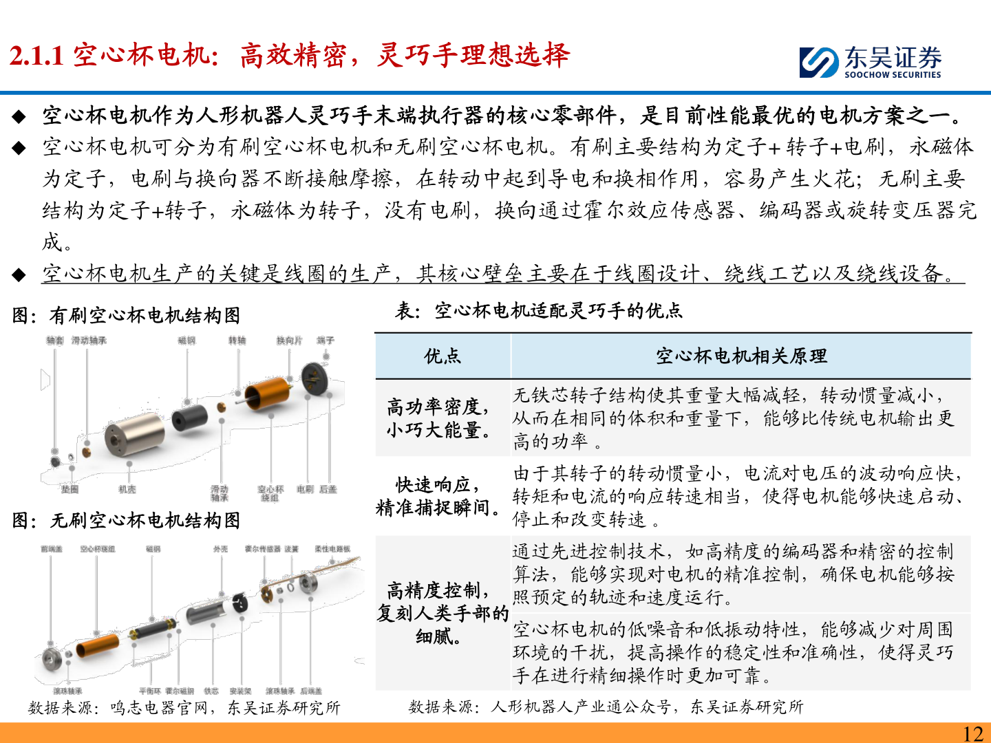 想关注一下2.1.1 空心杯电机：高效精密，灵巧手理想选择