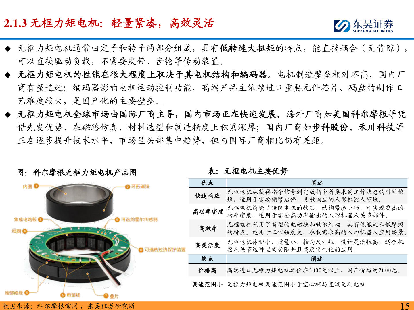 想关注一下2.1.3 无框力矩电机：轻量紧凑，高效灵活