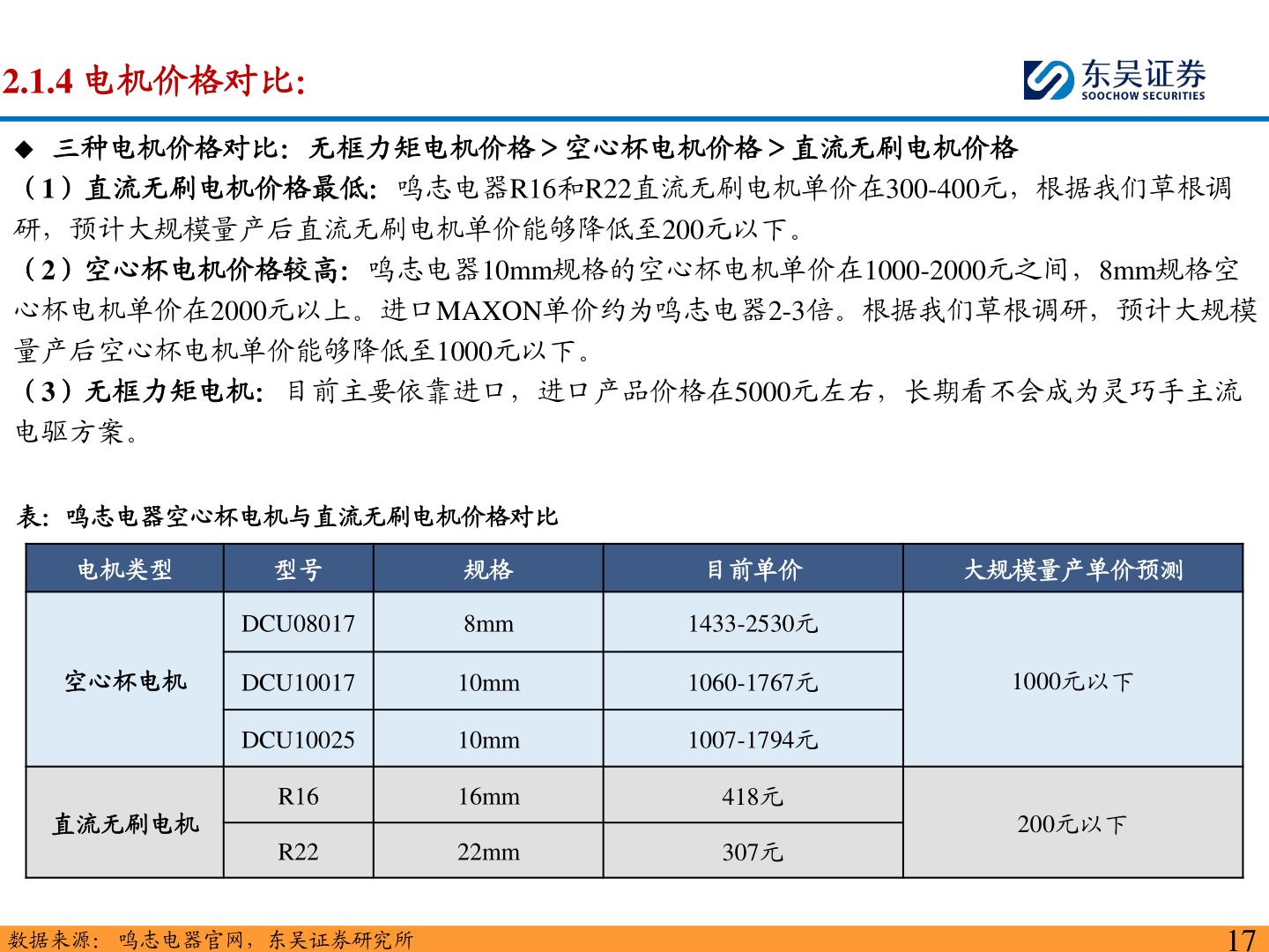 想问下各位网友2.1.4 电机价格对比：