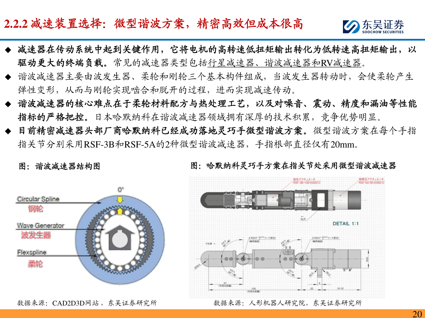 想关注一下2.2.2 减速装置选择：微型谐波方案，精密高效但成本很高