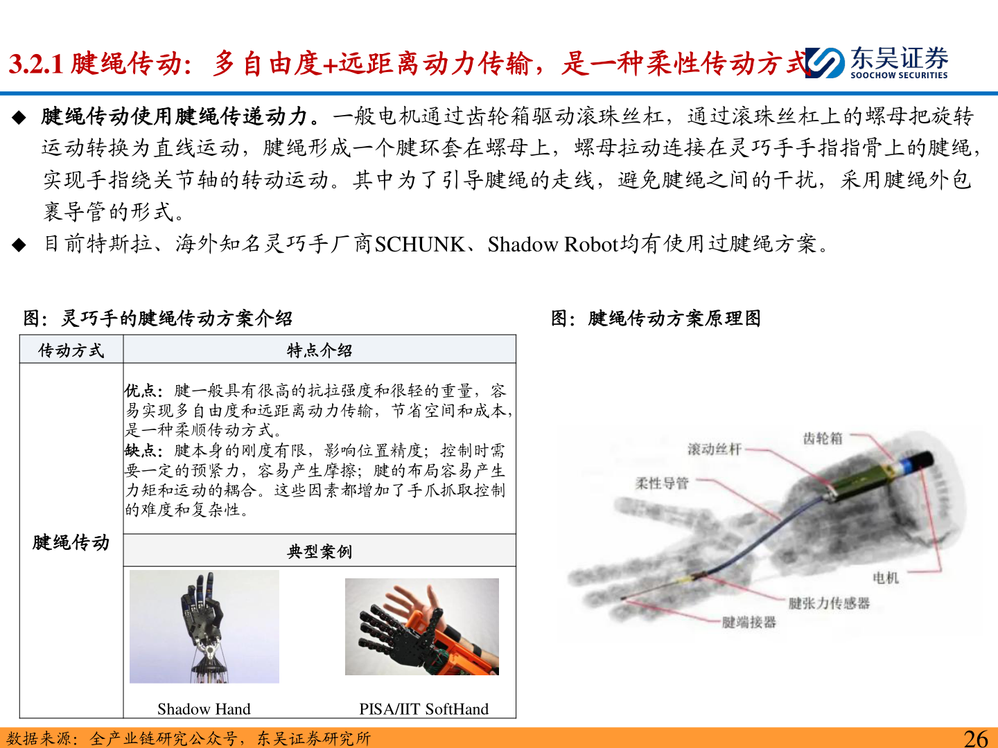 想问下各位网友3.2.1 腱绳传动：多自由度+远距离动力传输，是一种柔性传动方式