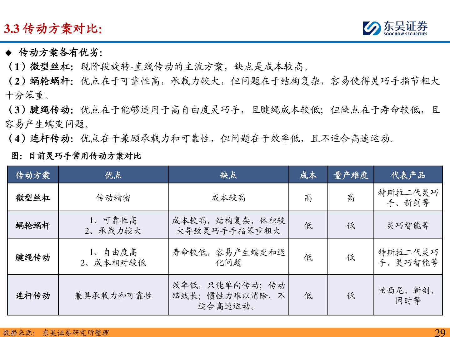 谁知道3.3 传动方案对比：