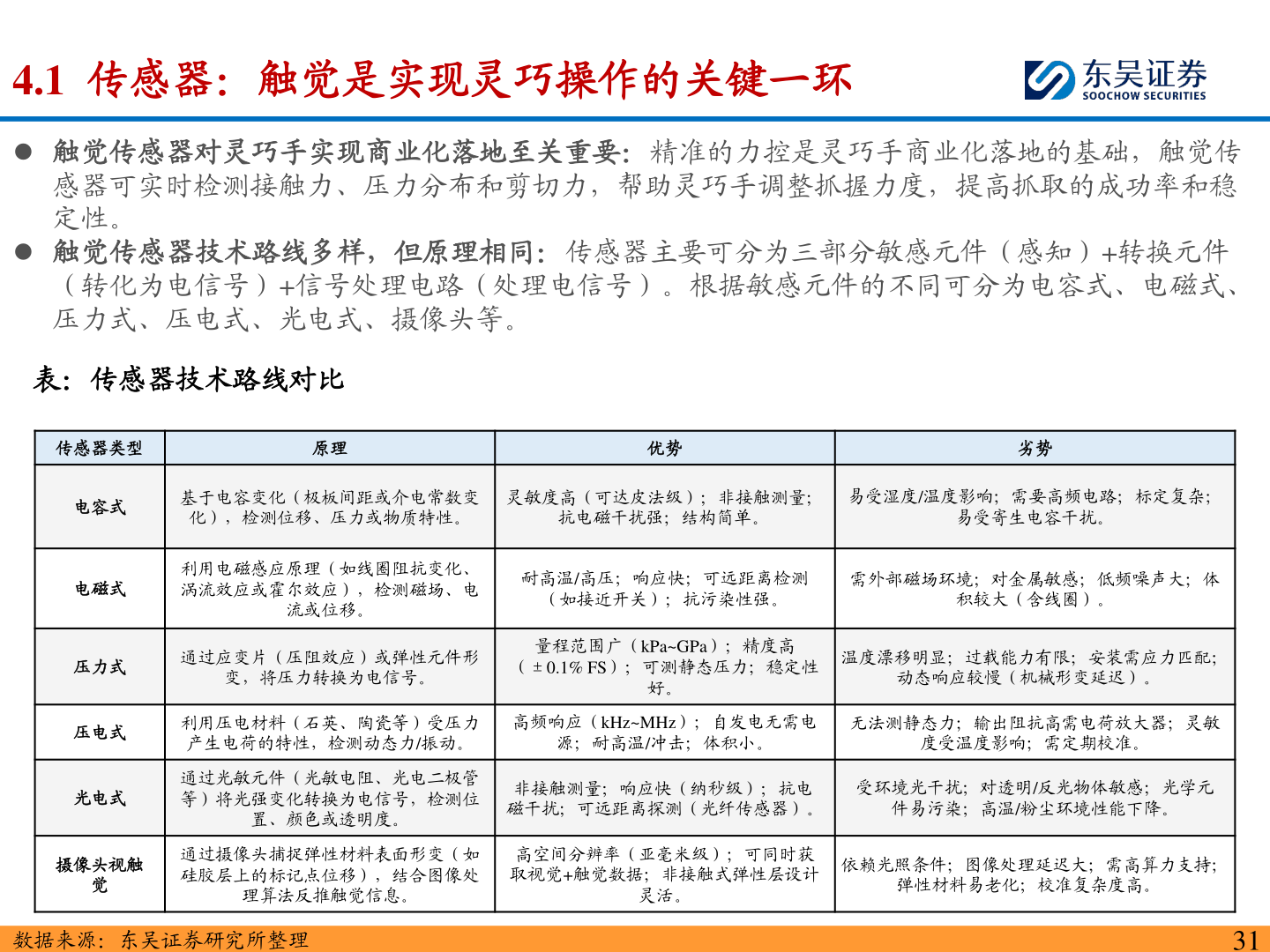 我想了解一下4.1 传感器：触觉是实现灵巧操作的关键一环