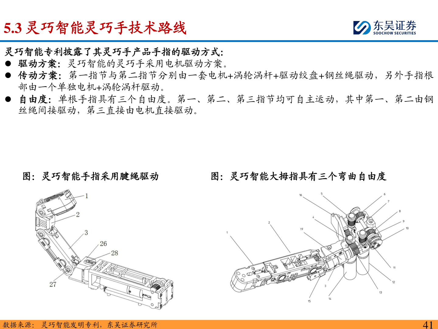想关注一下5.3 灵巧智能灵巧手技术路线