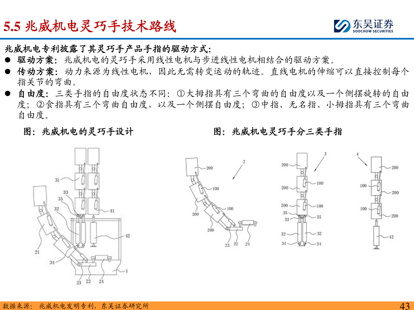 请问一下5.5 兆威机电灵巧手技术路线