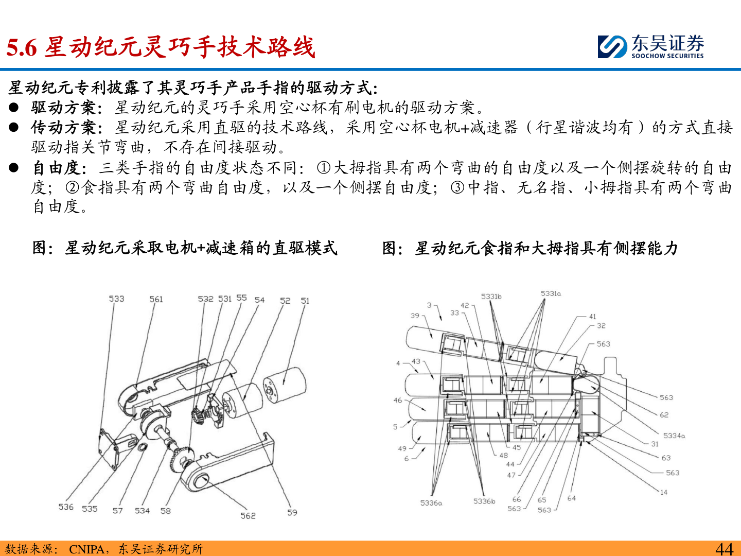 各位网友请教一下5.6 星动纪元灵巧手技术路线