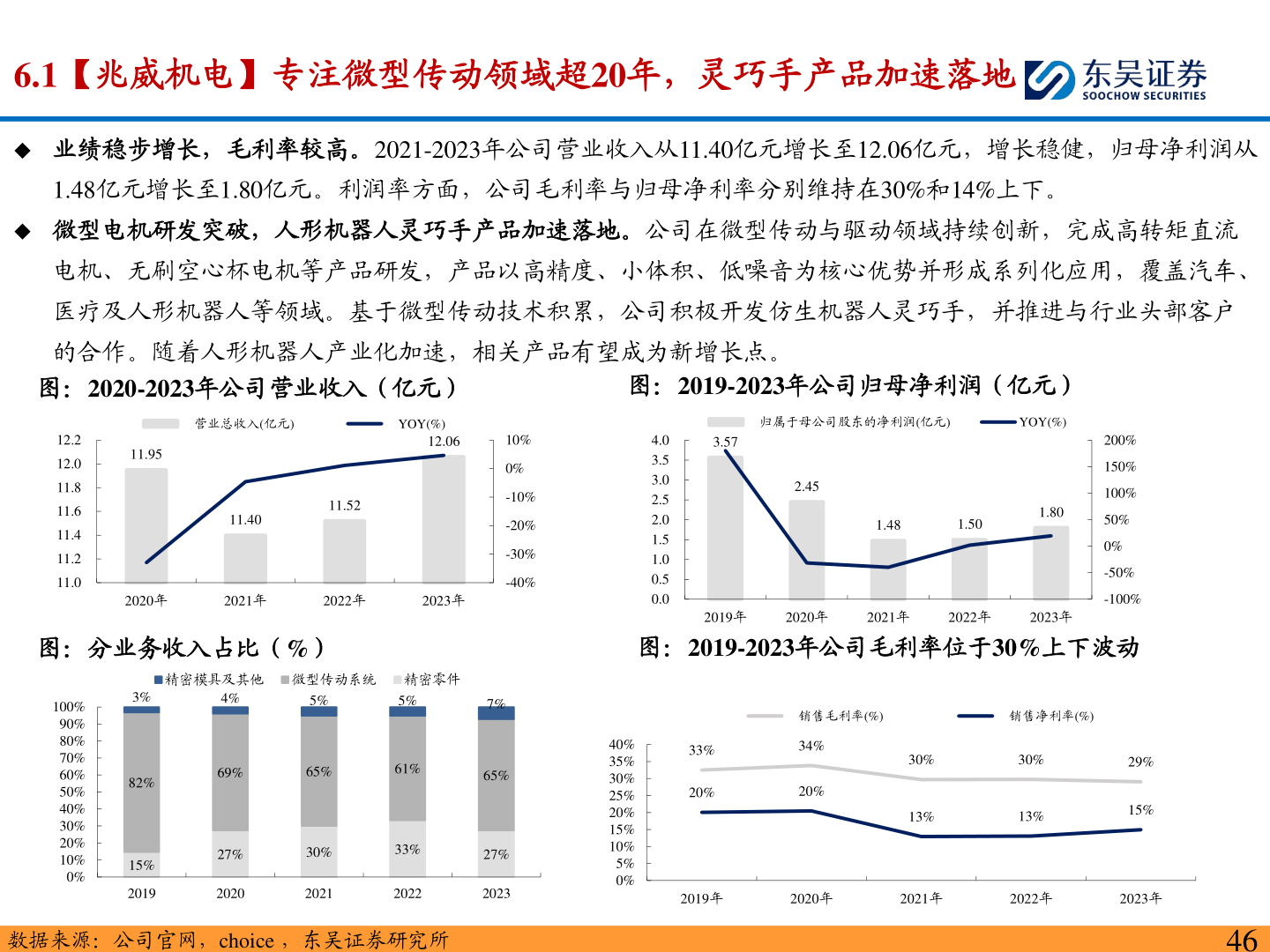 谁知道6.1【兆威机电】专注微型传动领域超20年，灵巧手产品加速落地