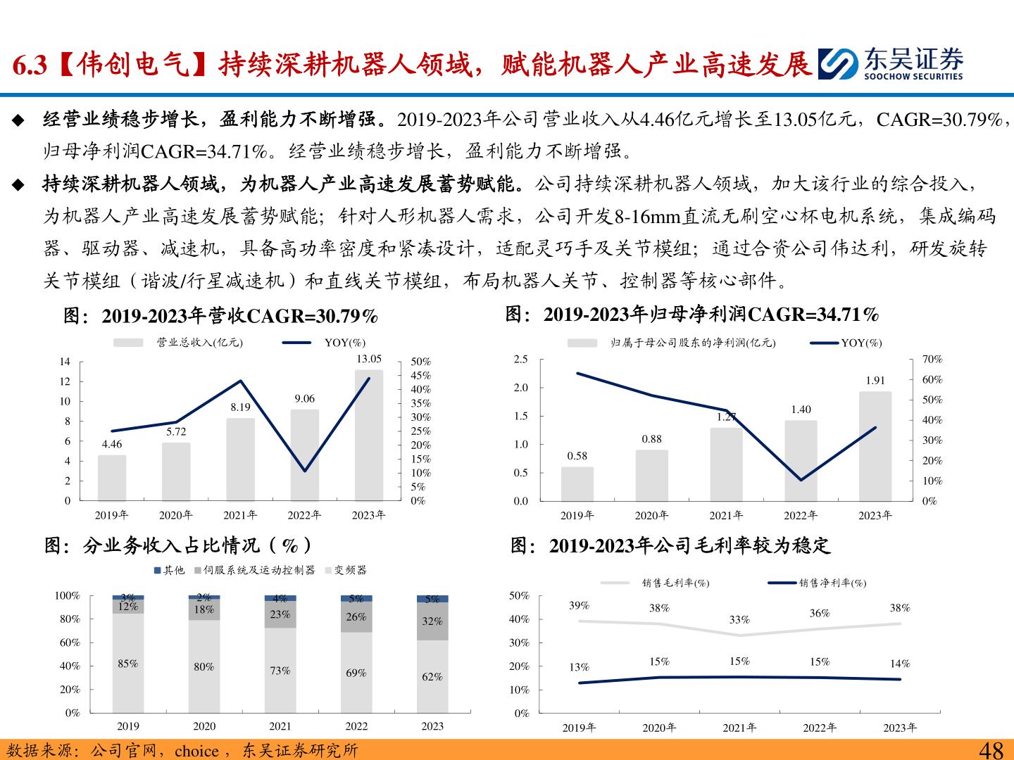 如何才能6.3【伟创电气】持续深耕机器人领域，赋能机器人产业高速发展