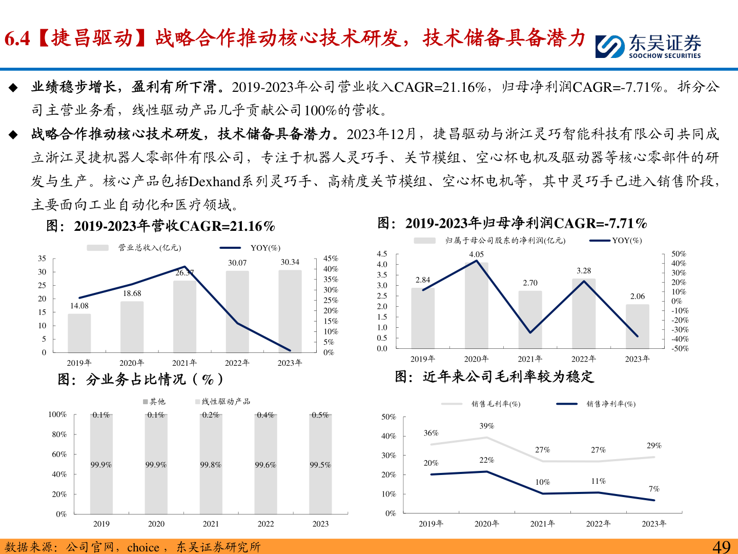 谁能回答6.4【捷昌驱动】战略合作推动核心技术研发，技术储备具备潜力