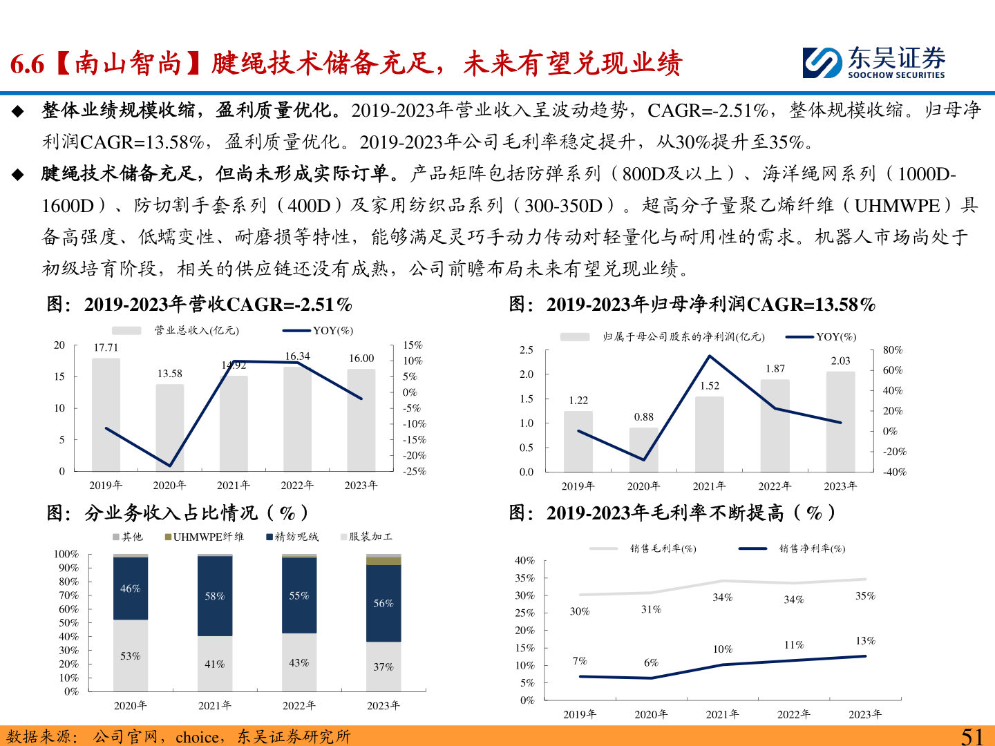 如何才能6.6【南山智尚】腱绳技术储备充足，未来有望兑现业绩