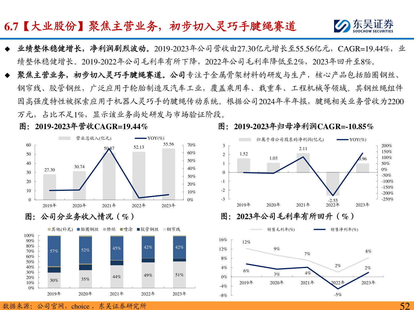 如何了解6.7【大业股份】聚焦主营业务，初步切入灵巧手腱绳赛道