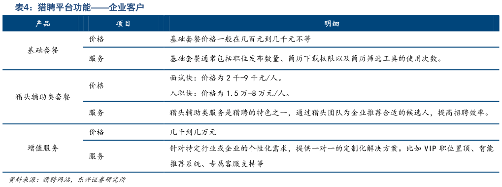 如何解释猎聘平台功能企业客户