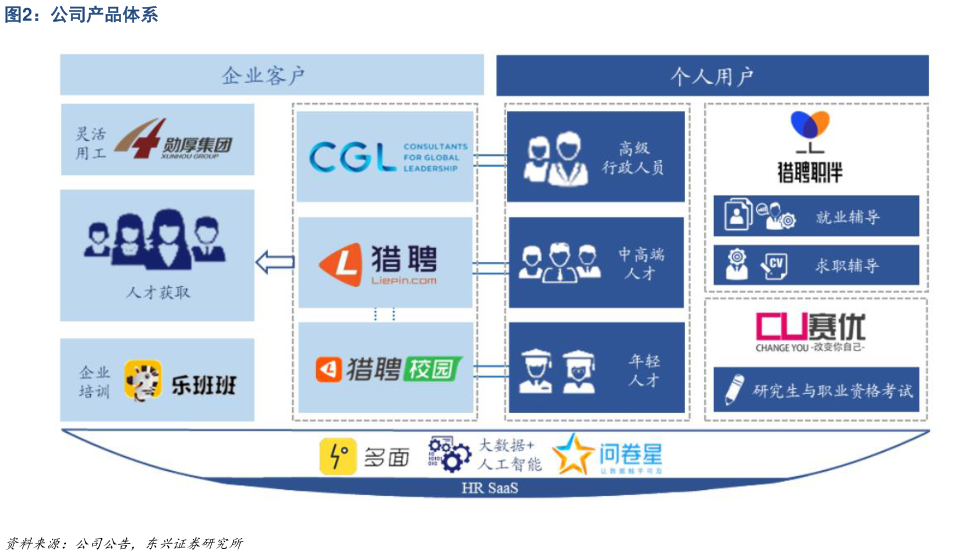 如何了解公司产品体系