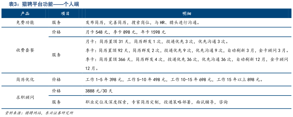 请问一下猎聘平台功能个人端