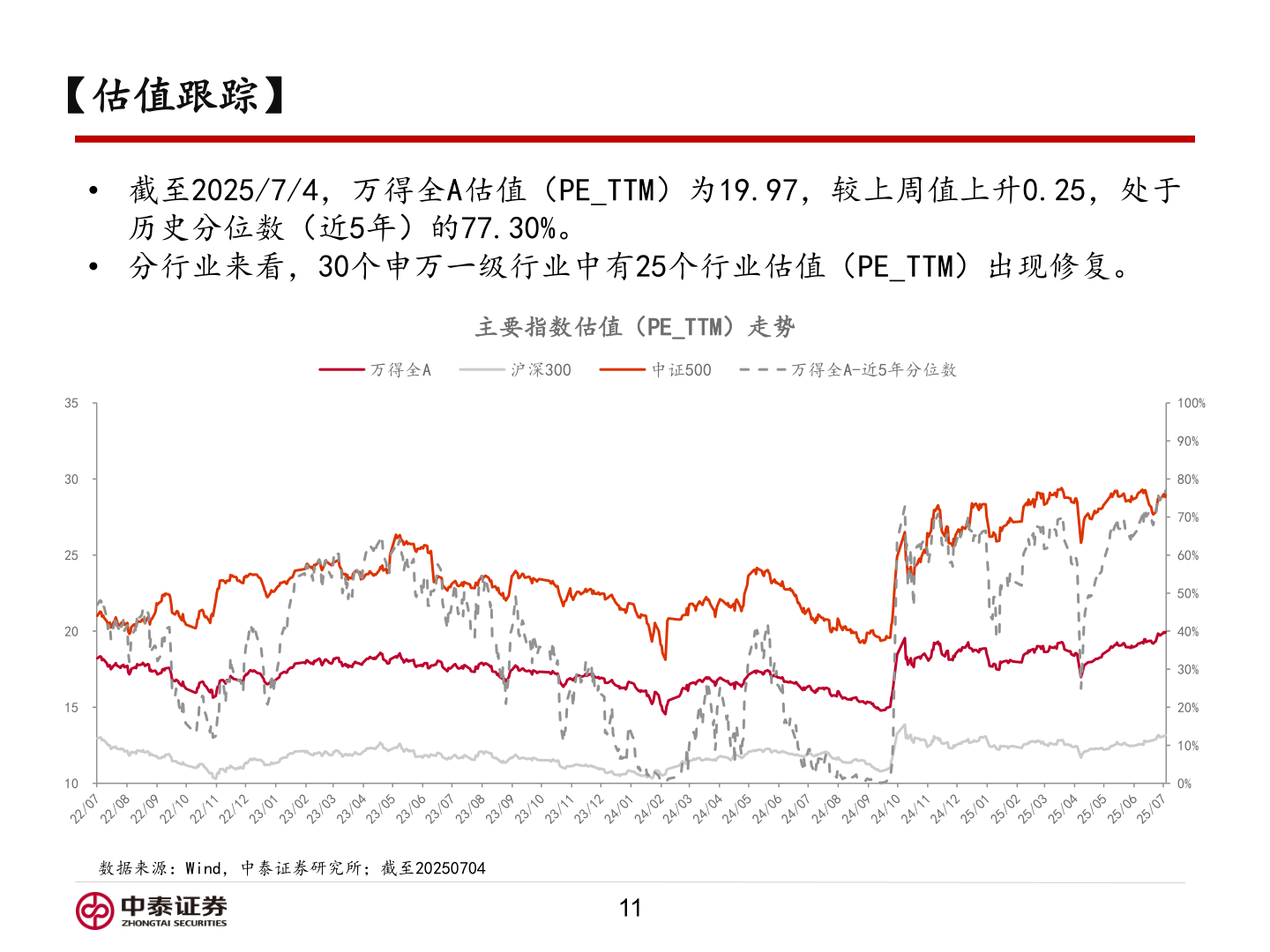 你知道【估值跟踪】