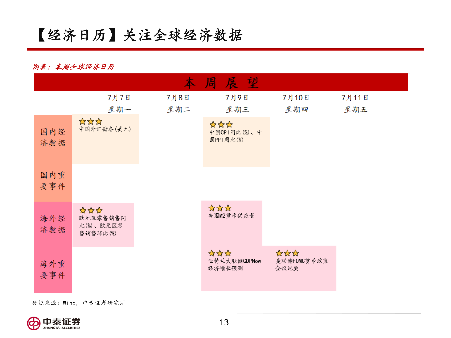 如何才能【经济日历】关注全球经济数据