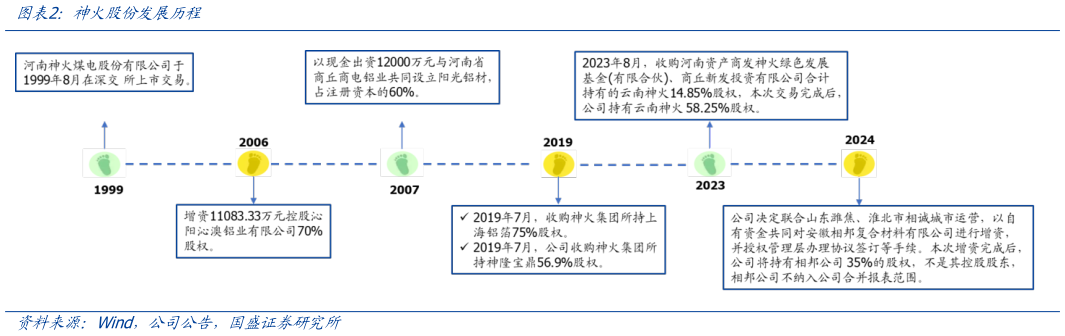 怎样理解神火股份发展历程