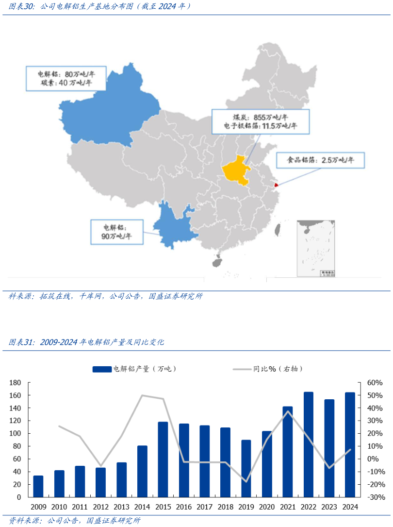 如何才能公司电解铝生产基地分布图（截至2024年） 2009-2024年电解铝产量及同比变化