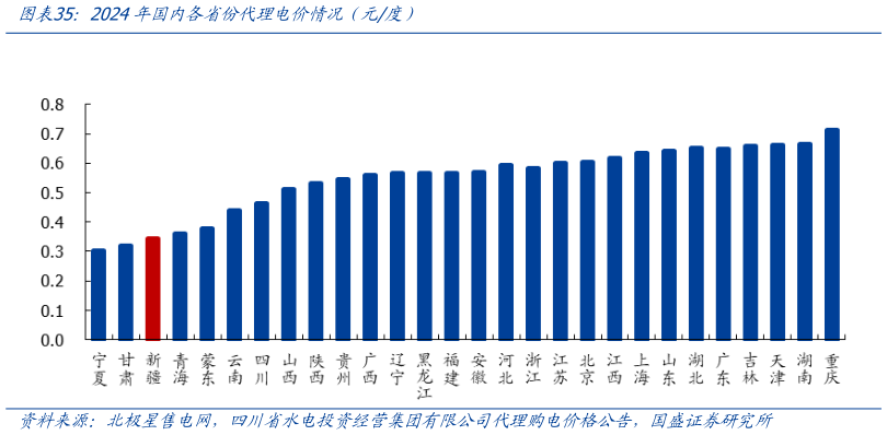 如何了解2024年国内各省份代理电价情况（元度）