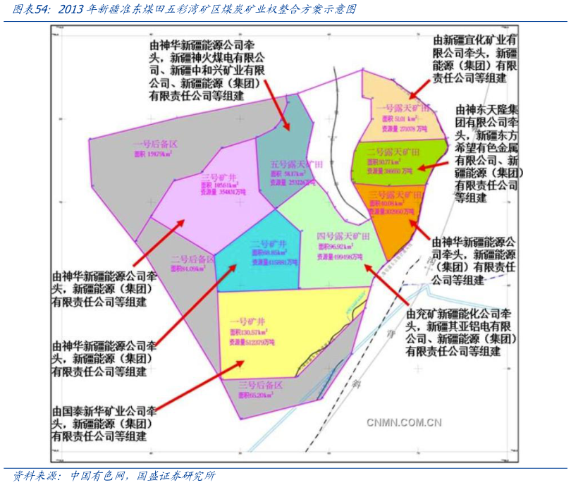 你知道2013年新疆准东煤田五彩湾矿区煤炭矿业权整合方案示意图