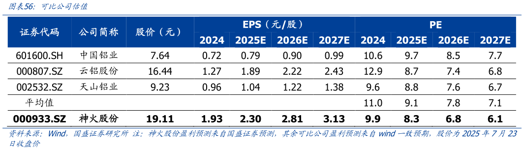 如何了解可比公司估值