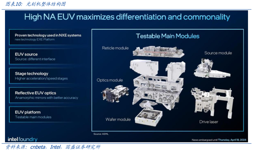 想关注一下光刻机整体结构图