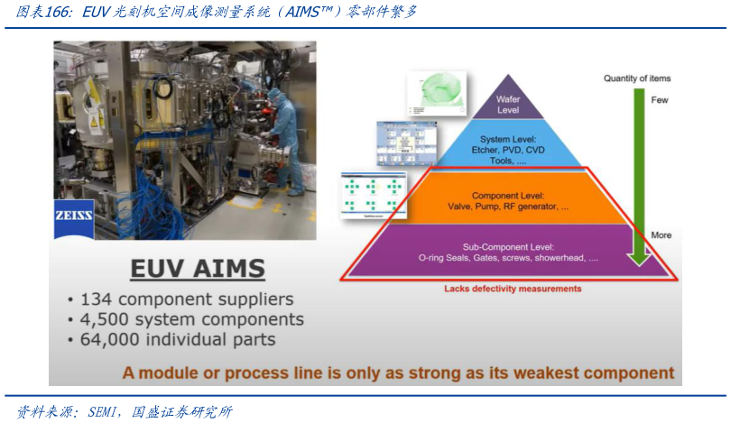 如何了解EUV光刻机空间成像测量系统（AIMS）零部件繁多