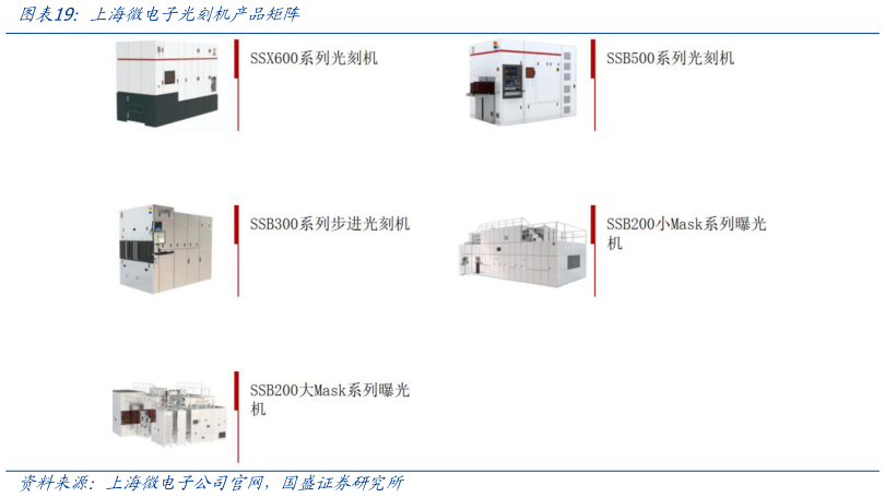 怎样理解上海微电子光刻机产品矩阵