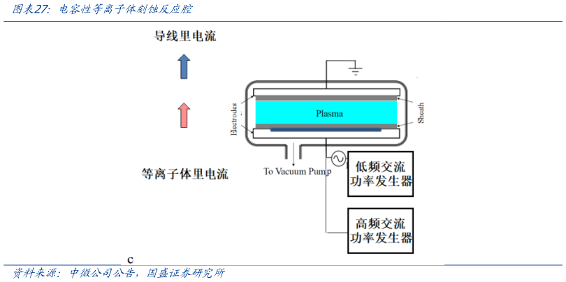 如何了解电容性等离子体刻蚀反应腔