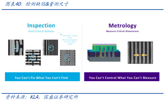 咨询下各位检测缺陷量测尺寸