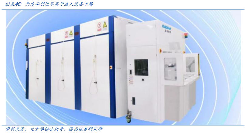 你知道北方华创进军离子注入设备市场