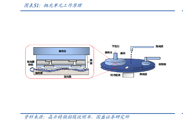 怎样理解抛光单元工作原理