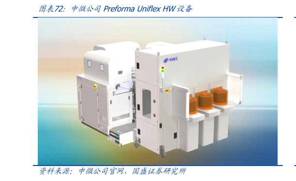 谁知道中微公司Preforma Uniflex HW设备