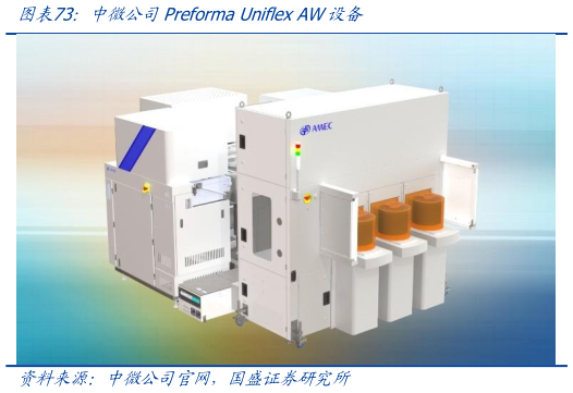 咨询下各位中微公司Preforma Uniflex AW设备