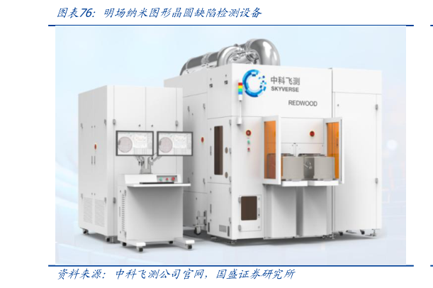 我想了解一下明场纳米图形晶圆缺陷检测设备