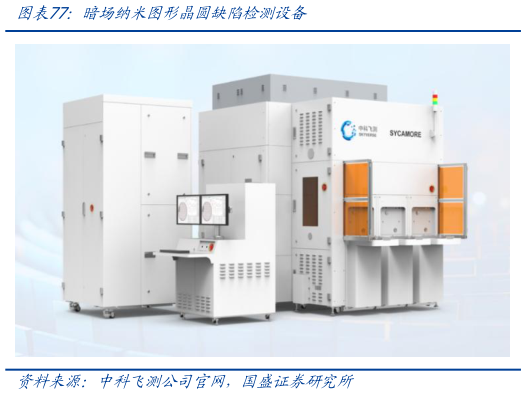 如何解释暗场纳米图形晶圆缺陷检测设备